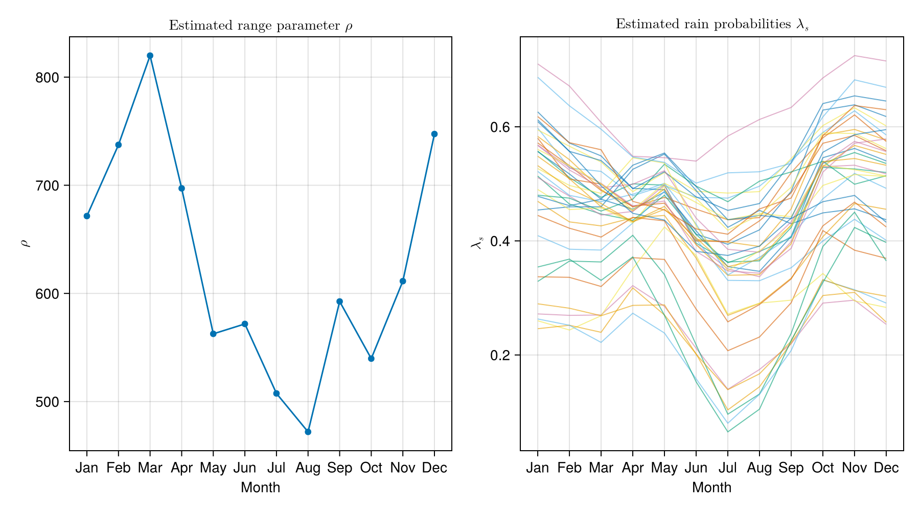 Example block output