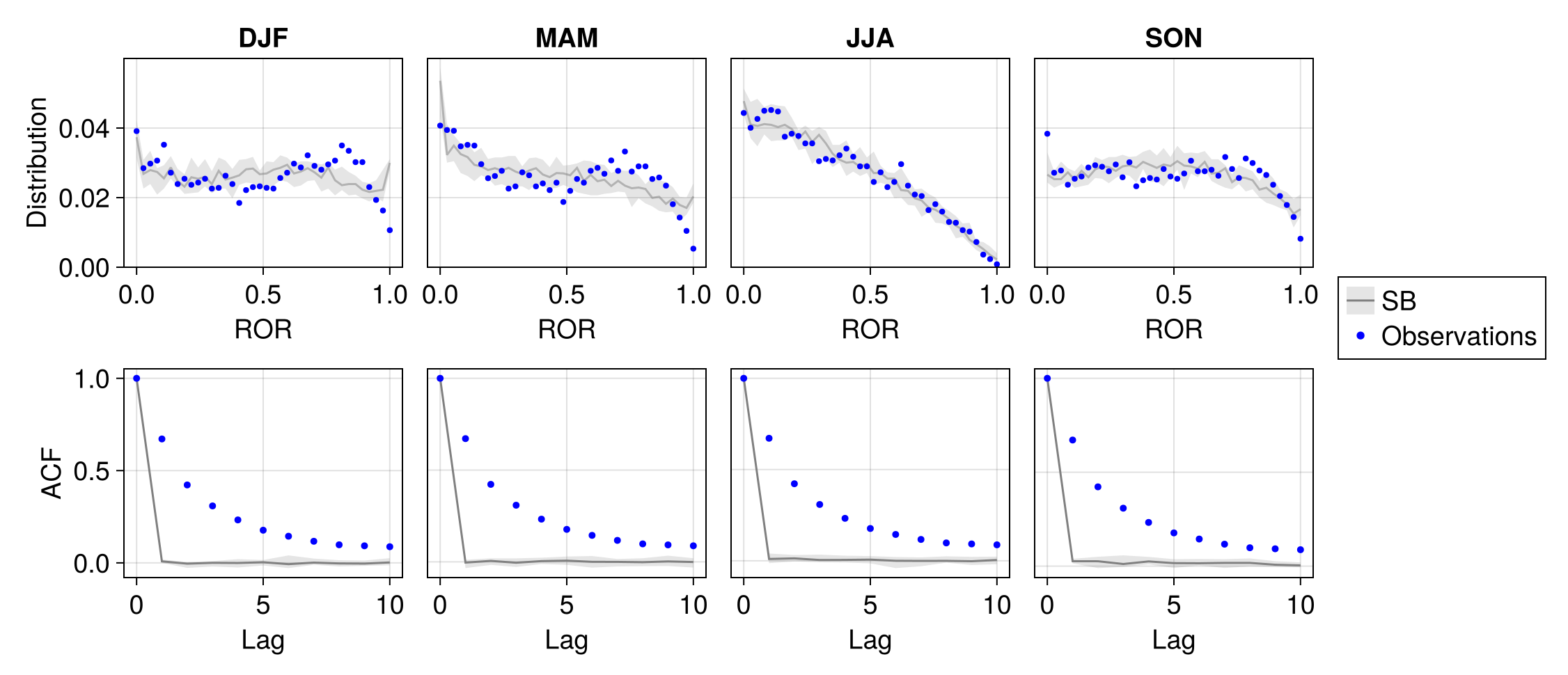 Example block output
