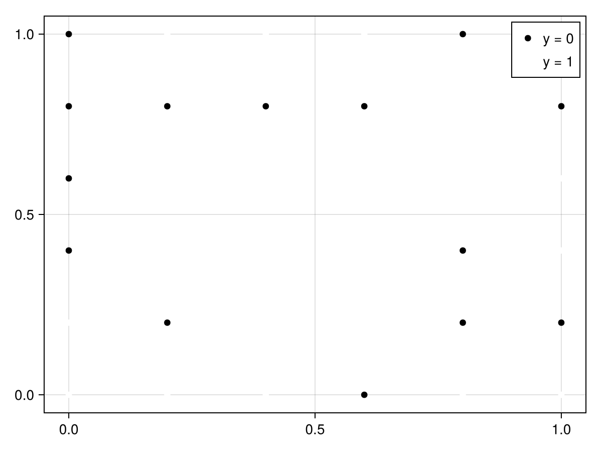 Example block output